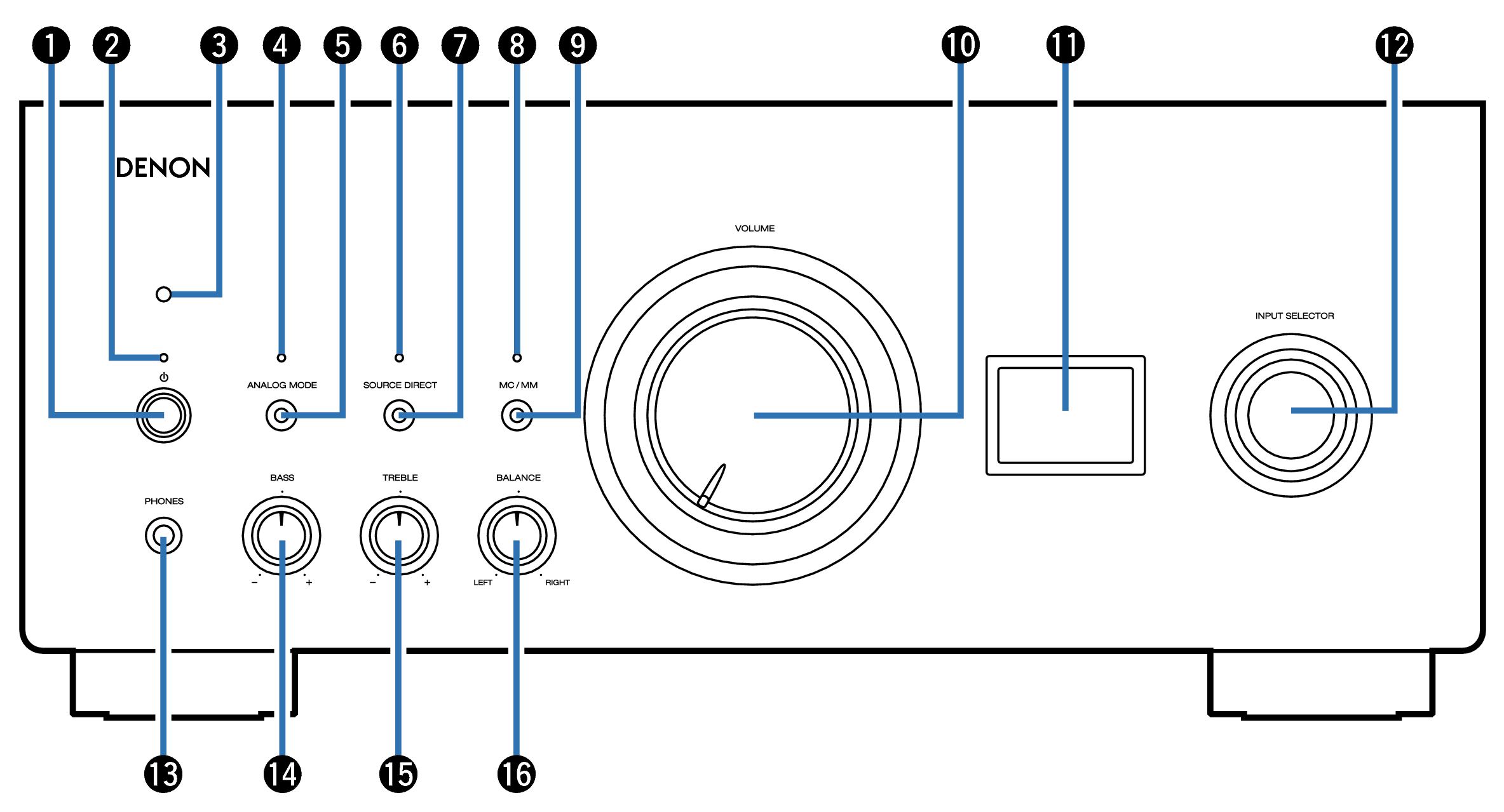 Name Front PMA3000NE